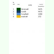 Сині квіти Н-143. Заготовка до жіночої вишиванки