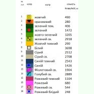 Ніжність Н-146. Заготовка до білої жіночої вишиванки
