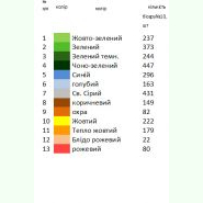 РПД-12. Заготовка до великоднього дитячого рушника