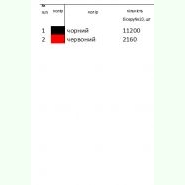 К-083. Заготовка до чоловічої вишиванки
