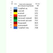 Колодочки-5. Заготовка до білої домотканої жіночої вишиванки