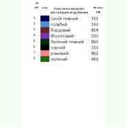 Колодочки-6. Заготовка до білої домотканої жіночої вишиванки