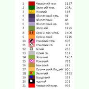 НД-711. Заготовка до жіночої вишиванки