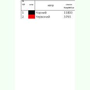 Червоно-чорна Н-223. Заготовка до жіночої вишиванки