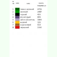 Д-019. Заготовка до білої дитячої вишиванки