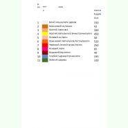 РПа-031. Заготовка до білого великоднього атласного рушника