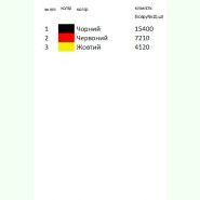 Геометрична Н-238. Заготовка до жіночої вишиванки
