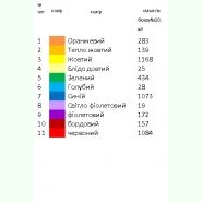 РПД-19. Заготовка до великоднього дитячого рушника