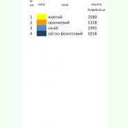 РПа-035. Заготовка до атласного великоднього рушника