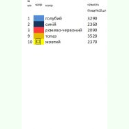 К-234. Заготовка до чоловічої вишиванки