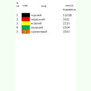 Н-303. Заготовка до жіночої вишиванки