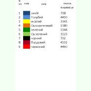 Н-318. Заготовка до жіночої вишиванки