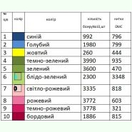 Плаття Магія - 8. Заготовка до білої жіночої сукні
