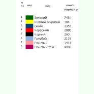 Н-323. Заготовка до жіночої вишиванки