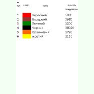 Н-325. Заготовка до жіночої вишиванки