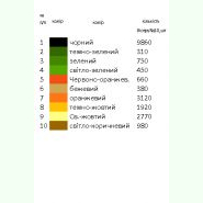 Н-329. Заготовка до жіночої вишиванки