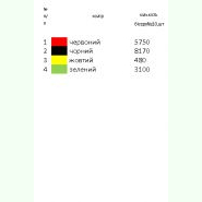 Н-336. Заготовка до білої жіночої вишиванки