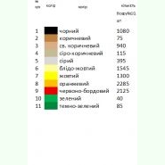 РПа-025. Заготовка до білого великоднього атласного рушника