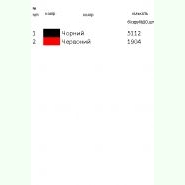 К-269. Заготовка до чоловічої вишиванки