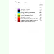 РП-032. Заготовка до білого великоднього рушника