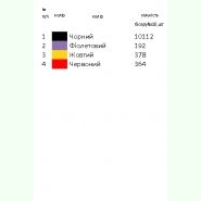 К-281. Заготовка до чоловічої вишиванки