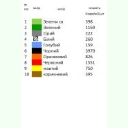 РП-052. Заготовка до великоднього рушника