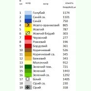 РП-062. Заготовка до великоднього рушника