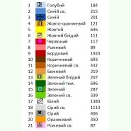 РП-064. Заготовка до великоднього рушника