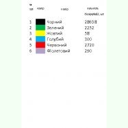 Н-365. Заготовка до білої жіночої вишиванки
