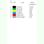 Бохо-48. Заготовка до жіночої вишиванки