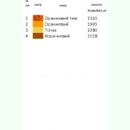 РП-066. Заготовка до великоднього рушника