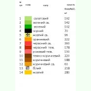 БС-6. Заготовка до спасівського банту