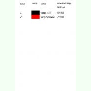 К-331. Заготовка до чоловічої вишиванки