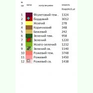Д-032. Заготовка до дитячої вишиванки