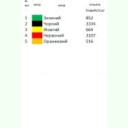 РП-069. Заготовка до великоднього рушника