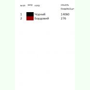 Н-376. Заготовка до білої жіночої вишиванки