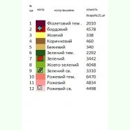 Бохо-68. Заготовка до жіночої вишиванки