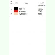 СТ-10. Заготовка до жіночої старовинної сорочки