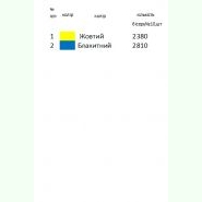 Н-382. Заготовка до жіночої вишиванки