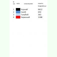 Д-035. Заготовка до дитячої вишиванки