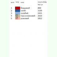 Д-037. Заготовка до дитячої вишиванки