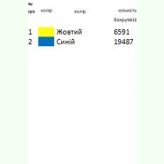 Бохо-73. Заготовка до жіночої вишиванки