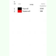 Х-029. Заготовка для вишивання сорочки для хлопчика