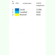 Бохо-98. Заготовка до жіночої вишиванки