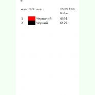 К-387. Заготовка до чоловічої вишиванки