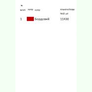 Оберіг Сварог К-401. Заготовка до чоловічої вишиванки