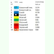 Д-66. Заготовка до вишиванки для дівчинки