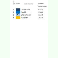 Бохо-117. Заготовка до жіночої вишиванки