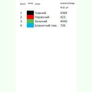 Івано-Франківської області КД-1002. Заготовка до чоловічої вишиванки