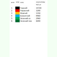 Івано-Франківської області (Гуцульщина) СЖ-7. Заготовка до жіночої вишиванки